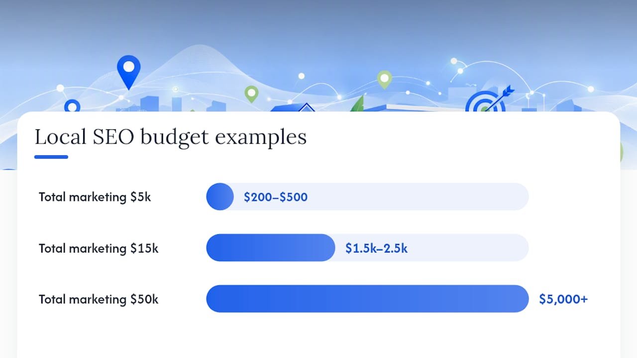 How Should You Budget and Track SEO ROI? Overview diagram